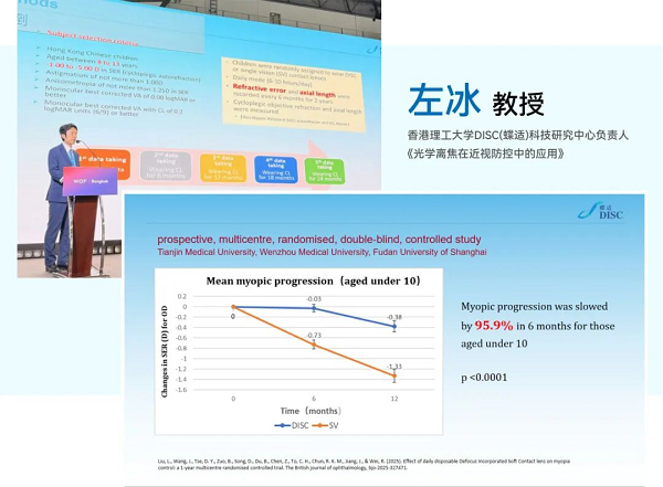 「蝶适」产品临床数据海外发布：近视延缓率82%，获国际权威认证
