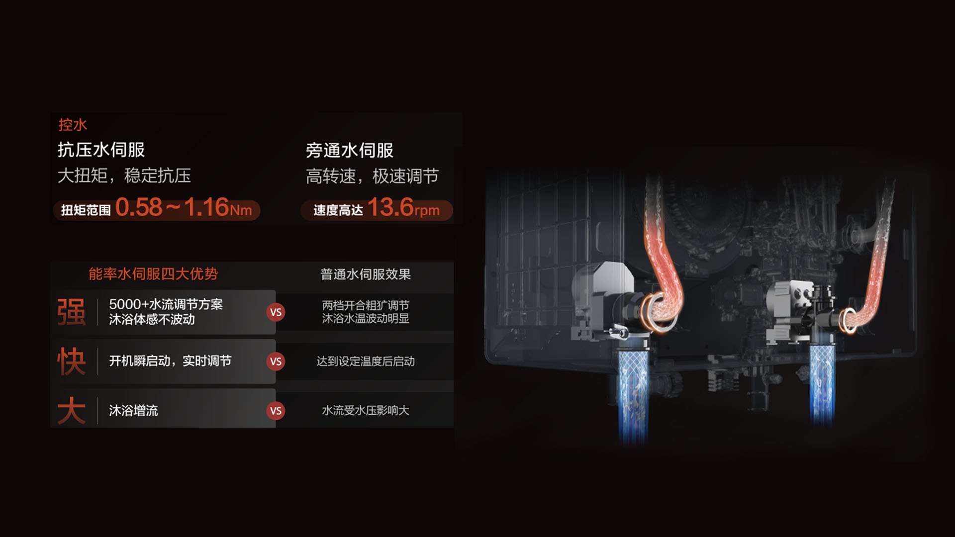 热水恒温的“双核时代”：能率PRO-Control技术为何是必然之选？