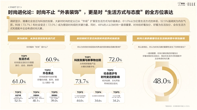 京东智能手表白皮书： 外观设计跻身智能手表必备购买因素TOP5 超7成人认可科技为时尚加分