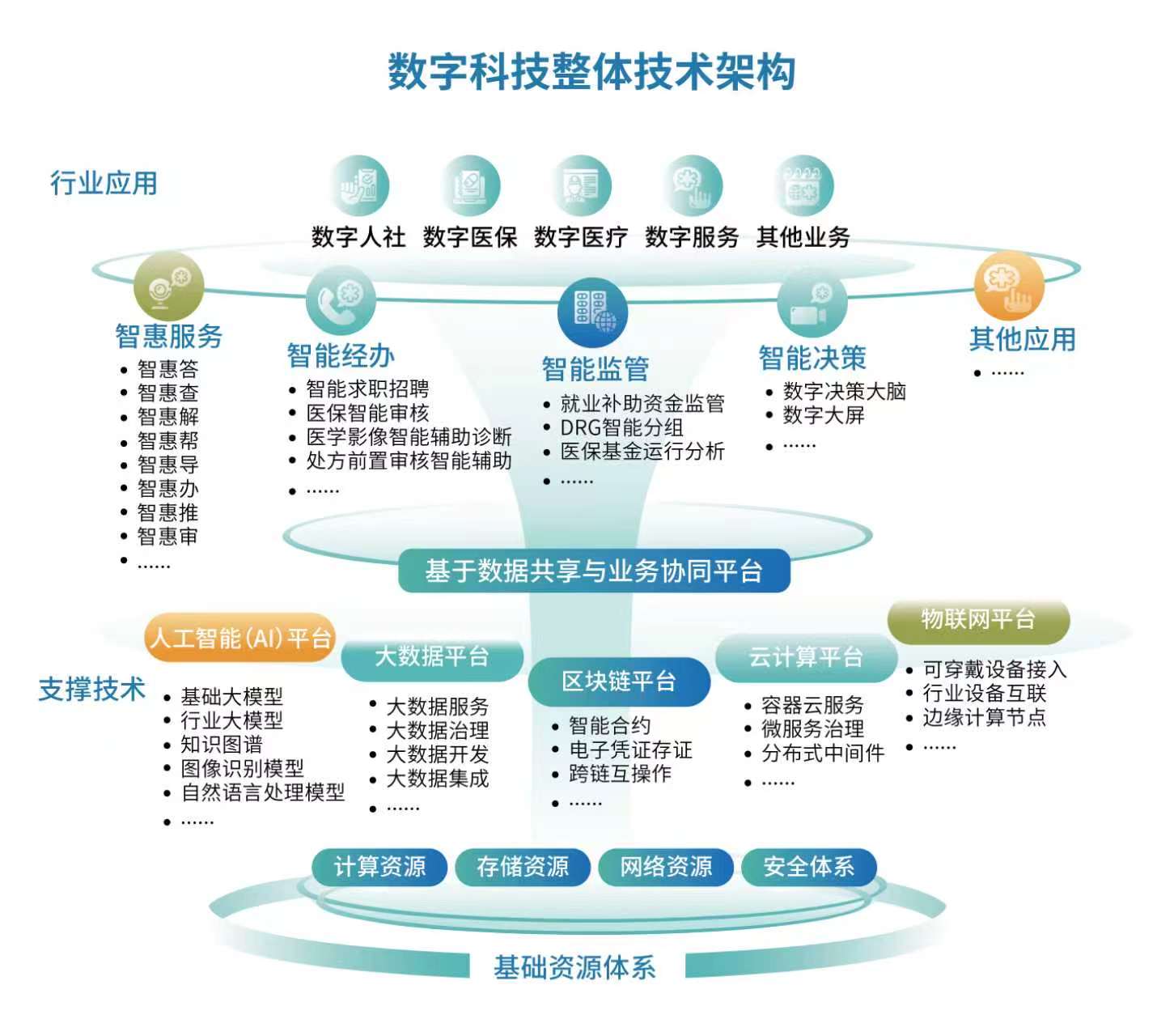 筑牢数字科技底座易联众以科创赋能民生高质量发展(图1)