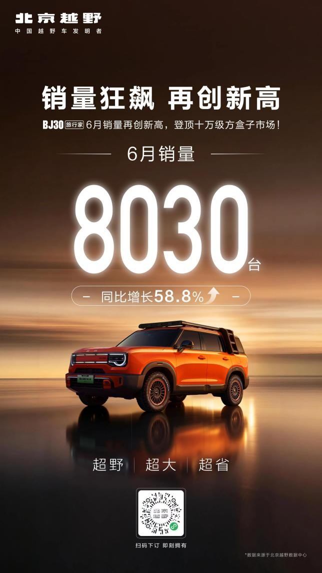 月销8030台登顶细分赛道，BJ30旅行家打开家庭轻越野新空间