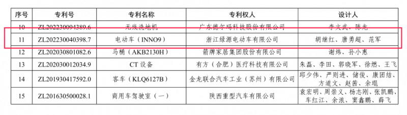 国家级荣誉！绿源集团荣获第二十六届中国外观设计银奖