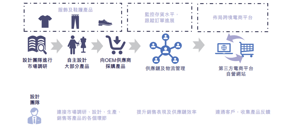子不语集团再递表港交所：2021年营收23.46亿，毛利率超过75% 资产负债比降至63.4%