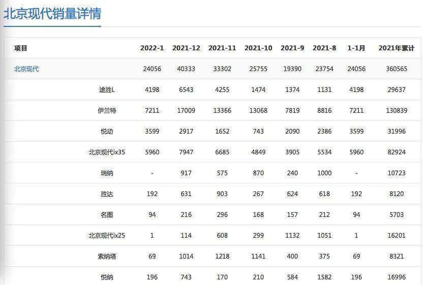 从巅峰到谷底，北京现代的无力回天责任在谁？