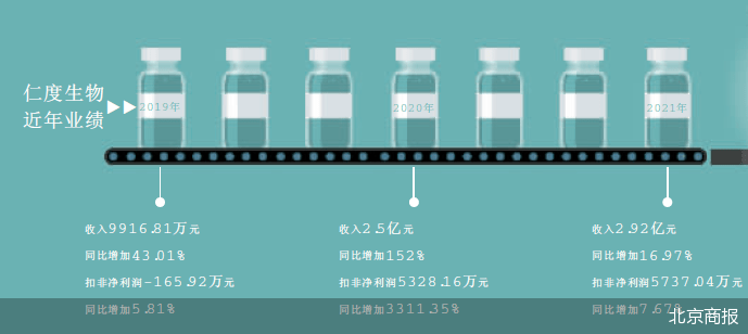 收入增长靠疫情 RNA诊断第一股能走多久
