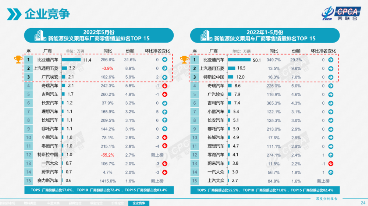  乘联会报告截图