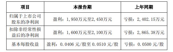 图片来源：海欣食品公告