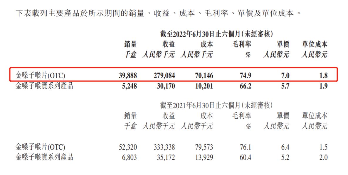 来源：金嗓子半年报