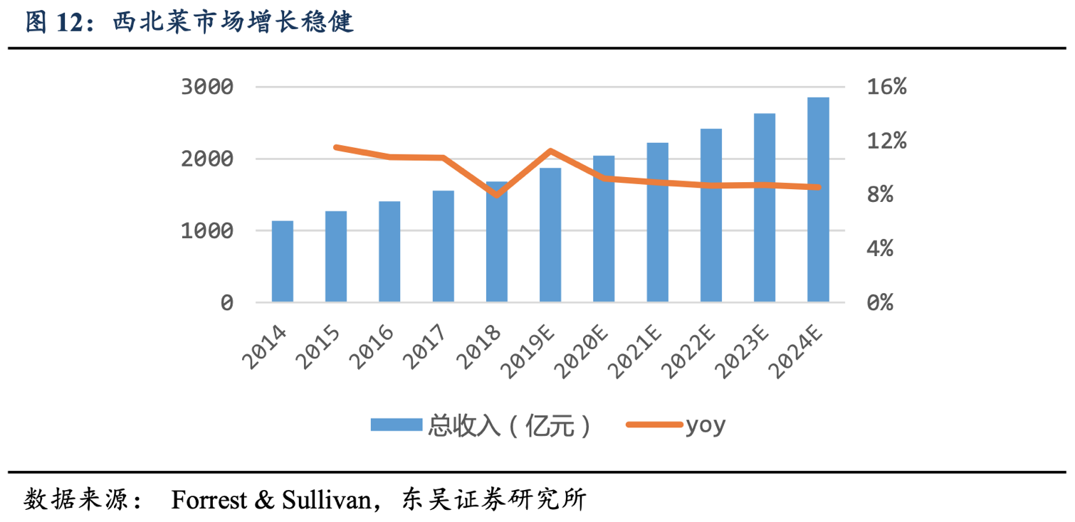 西贝贾国龙变卦：启动三年上市计划 西北菜龙头多元化难行