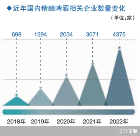 北京商报