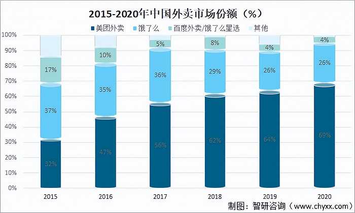 （图源：智研咨询）