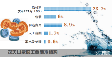 “农夫”掀浪 水市场跟涨？