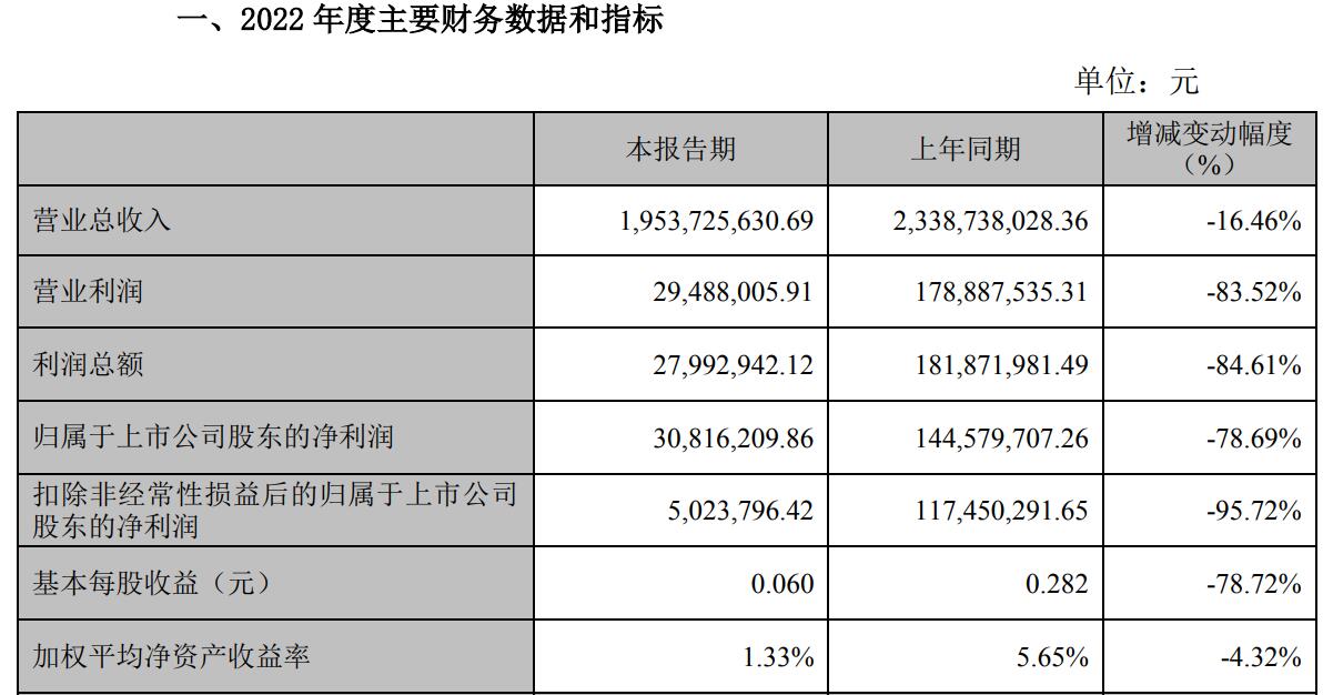 截图来源：煌上煌业绩快报
