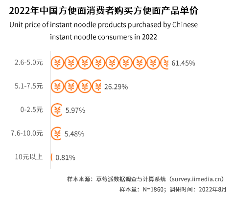 图源：艾媒咨询 