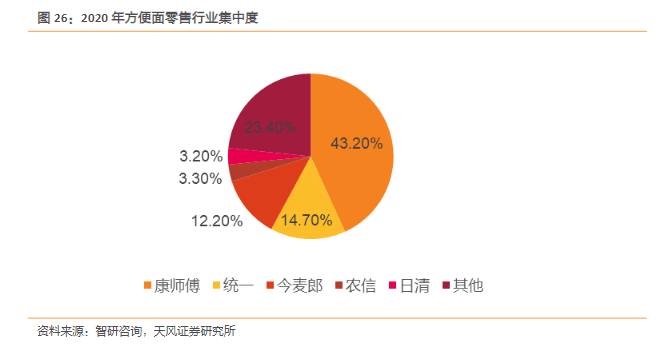 图片来源：天风证券研报 