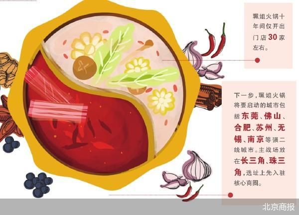 “不加盟”的珮姐重庆火锅反悔了