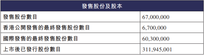 明基医院港股募6.3亿港元首日股价腰斩 去年净利降35%