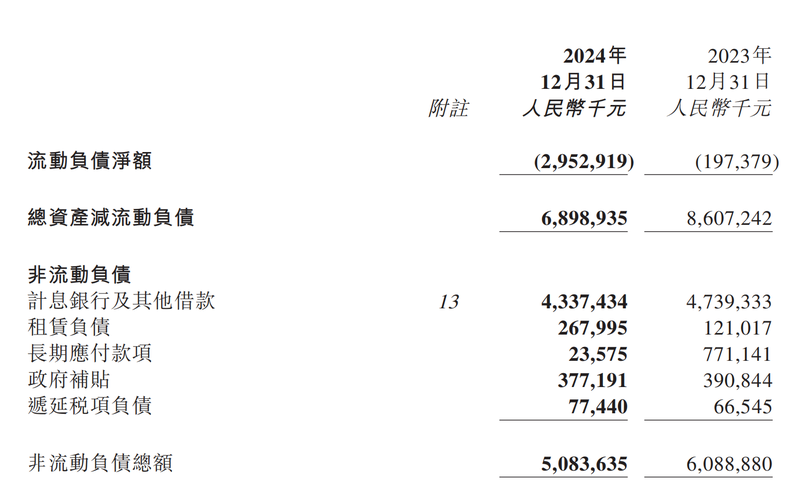 海昌海洋公园去年亏损扩至7.5亿，负债高企下计划控成本找融资