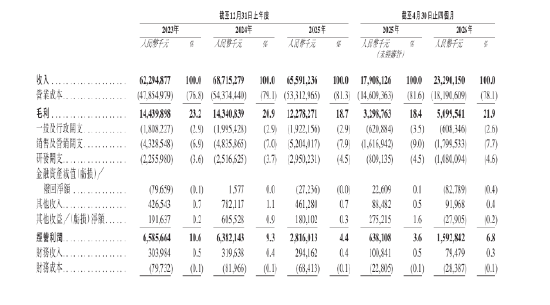 传音明日在港挂牌上市：募集资金低于预期 “非洲之王”早已内忧外患