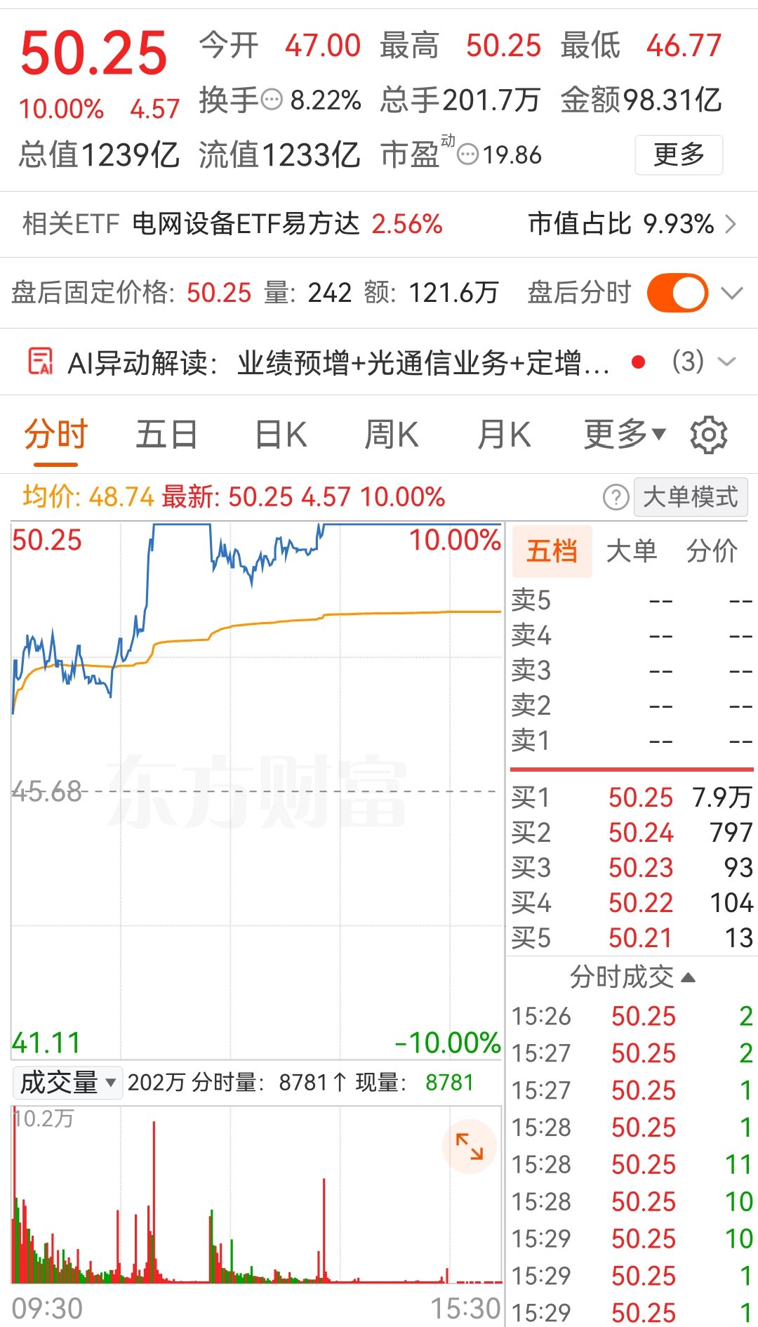 涨停打开再涨停！千亿市值公司预计前三季度净利润大增