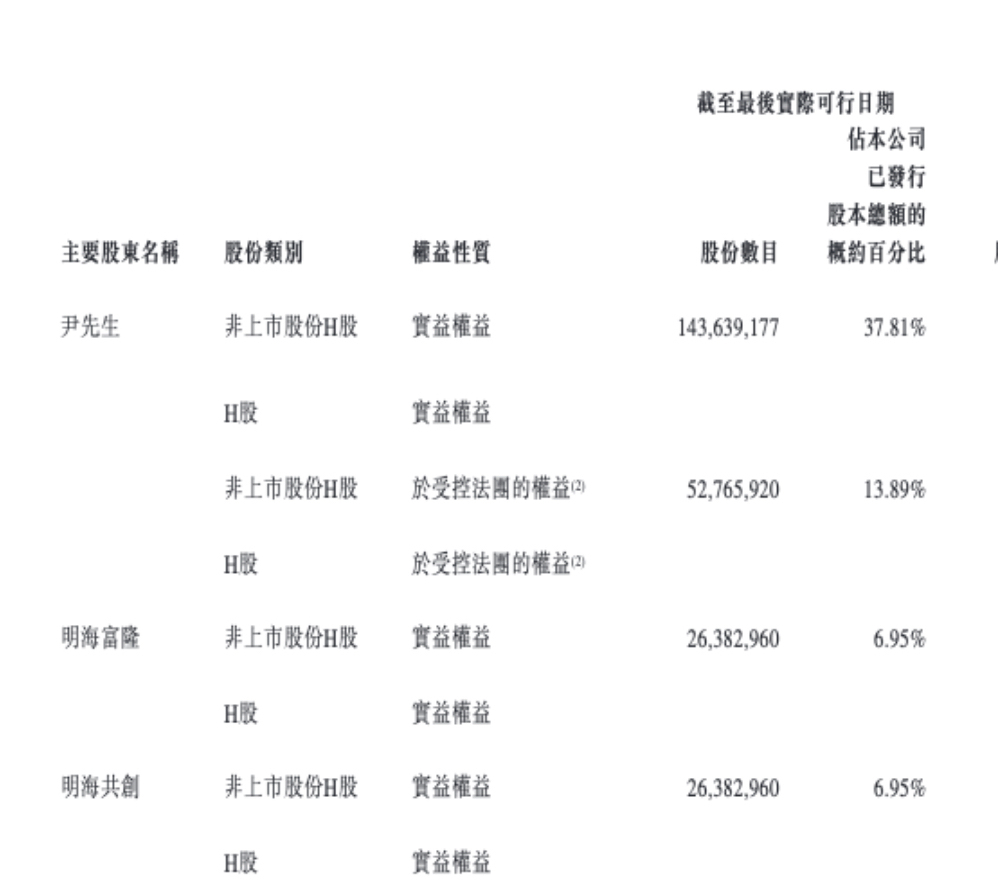 德兰明海谋求港交所上市:持续亏损,递表前向股东派息近9000万元