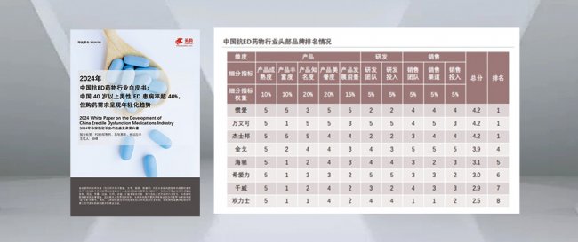 惯爱被新华社报道，《中国抗ED行业用药白皮书》国产品牌推荐度榜首