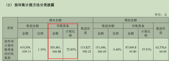 （来源：公司财报）