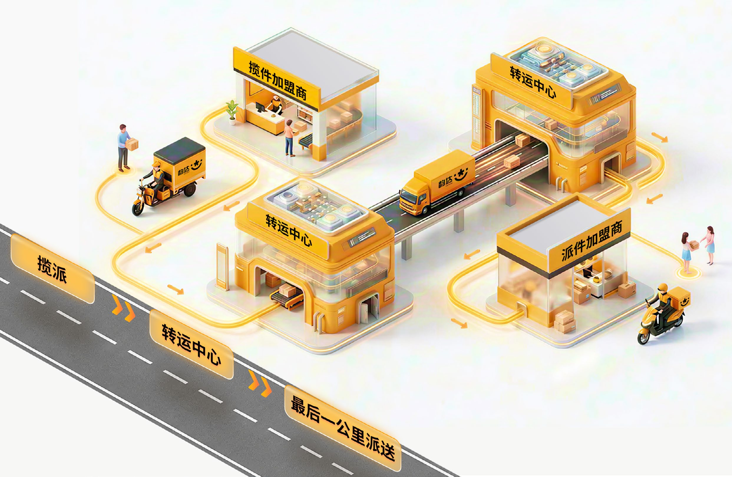 韵达股份致力打造高品质快递网络 构筑品牌服务溢价新优势