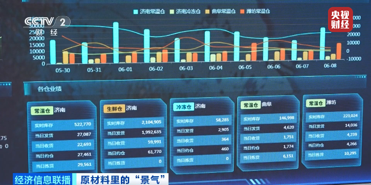 冷链与新能源汽车行业景气度攀升 带动制冷剂市场供不应求