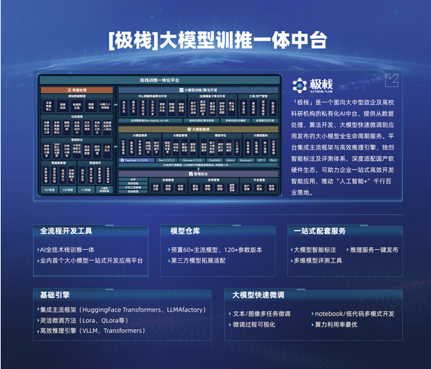 圆满收官！极视角亮相 2025 服贸会，以全栈 AI 实力赋能千行百业数智升级