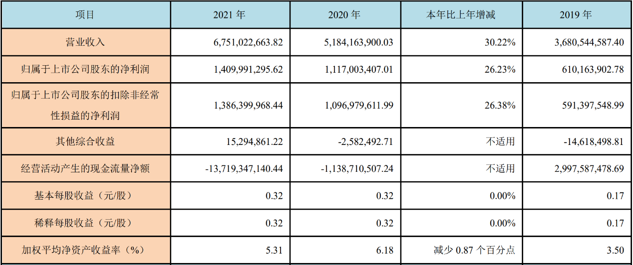 (来源:公司2021年年报) (来源:公司2021年年报)