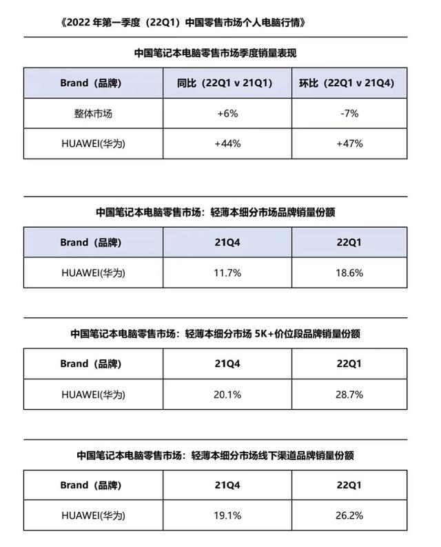 图片来源：华为