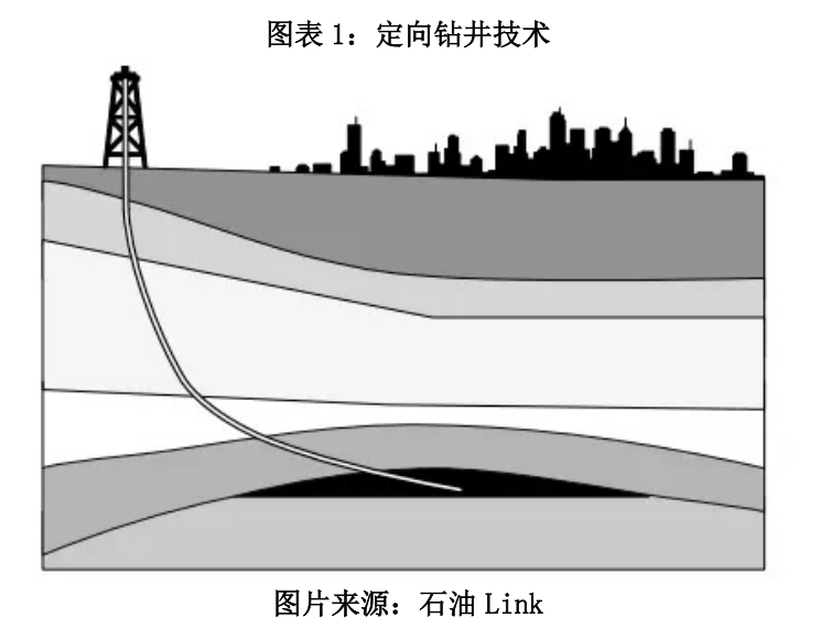 恒泰万博受“两桶油”青睐 主要客户已拥有相似技术
