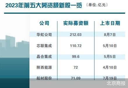 北京商报