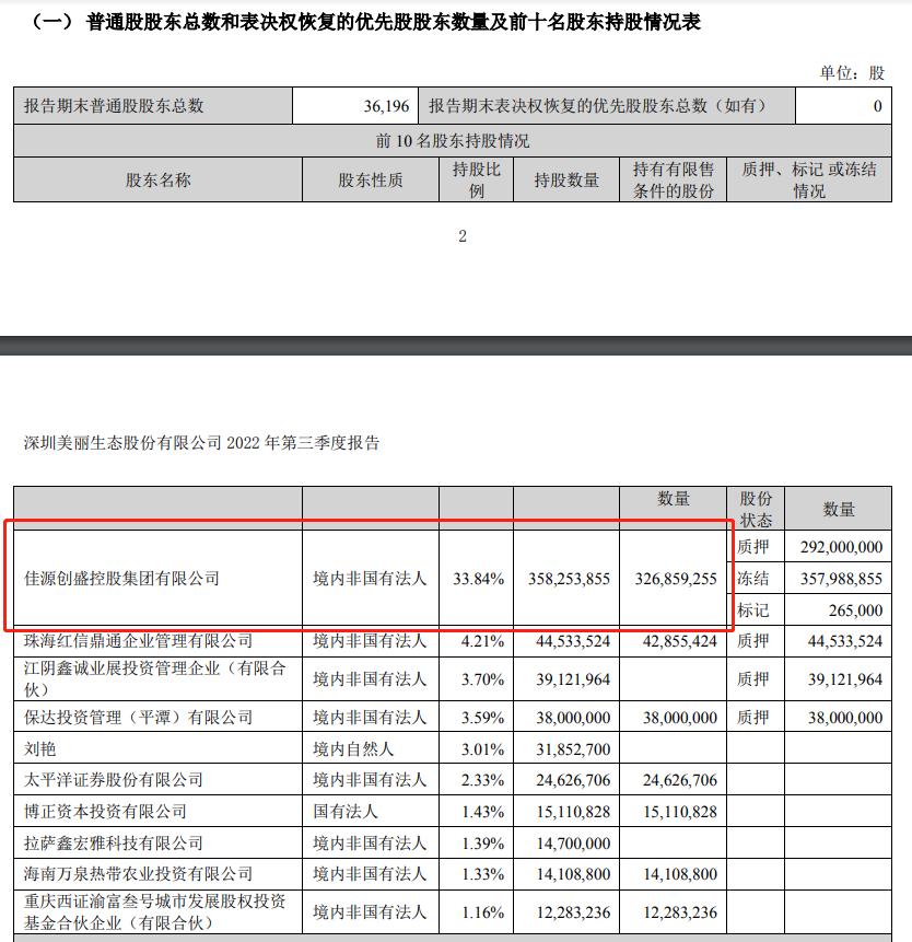 图片来源：美丽生态三季报