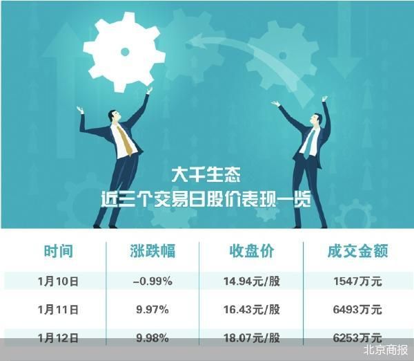 北京商报