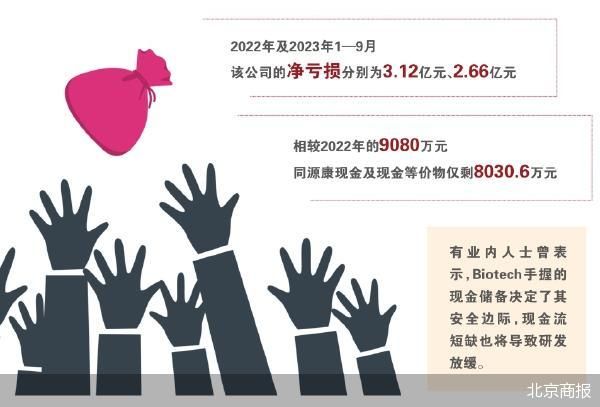 流动资金不足1亿 同源康赴港筹钱