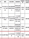 陕西紫光辰济药业“黄连上清丸”不合格再上质量“黑榜”