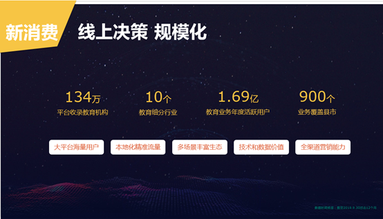 1.69亿活跃用户“新课堂” 美团点评如何构建教育流量圈