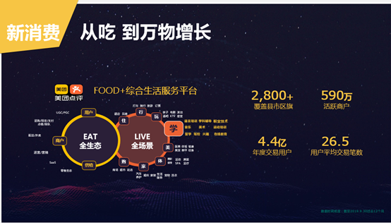 1.69亿活跃用户“新课堂” 美团点评如何构建教育流量圈