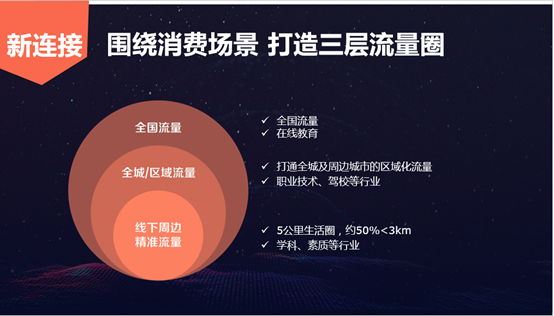 1.69亿活跃用户“新课堂” 美团点评如何构建教育流量圈