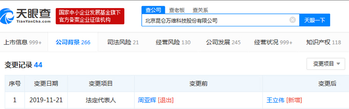 网红投资人周亚辉卸任昆仑万维法定代表人 仍担任公司董事长一职