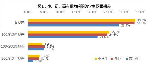 腾讯旗下网游遭中消协批评 网游防沉迷措施落实不力