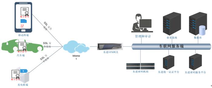 东进车联网安全解决方案：守护汽车出行安全