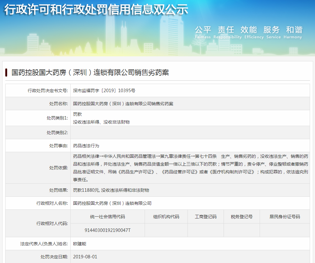 　来源：深圳市市场监督管理局 