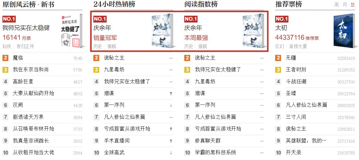 《庆余年》之后，阅文男频IP的爆款指南