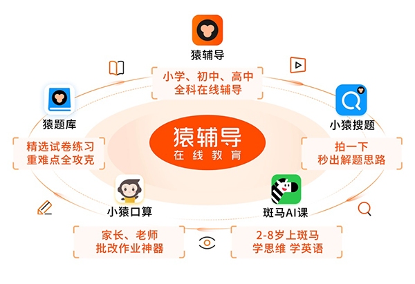 猿辅导在线教育完成22亿美元融资 成全球教育科技第一独角兽