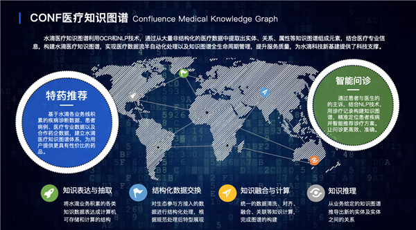 水滴上线CONF医疗知识图谱 构建健康保障数据中台