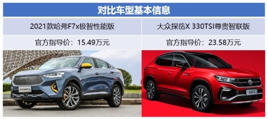 哈弗F7x PK大众探岳X S卡花落谁家