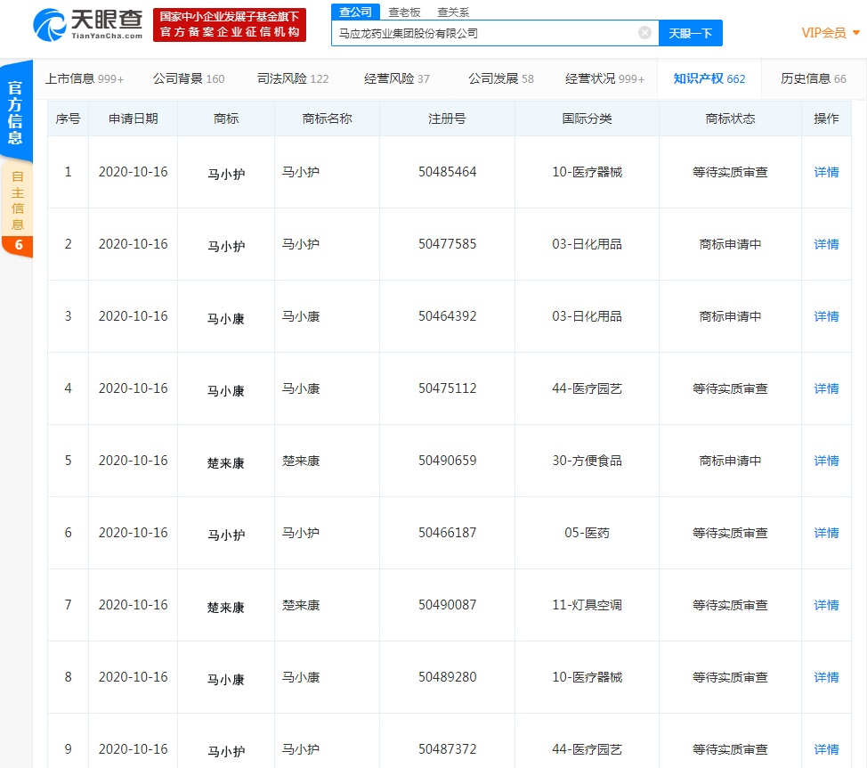 口红之后方便食品要来了？马应龙申请新商标涉这些产品